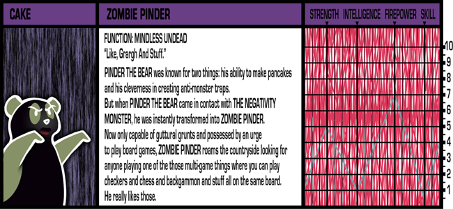 Zombie Pinder the Panda Bear